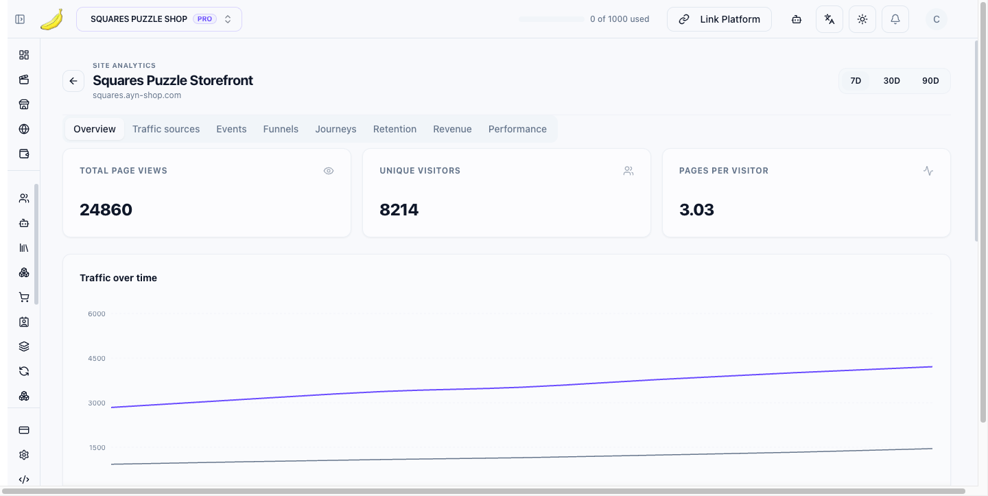 Advanced Analytics Analysis